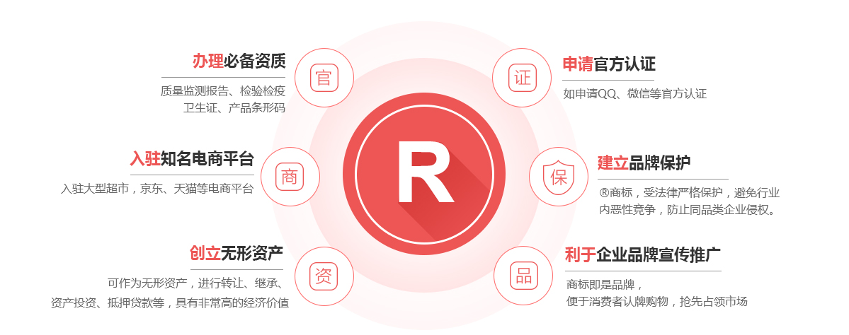 兴隆商标注册的作用